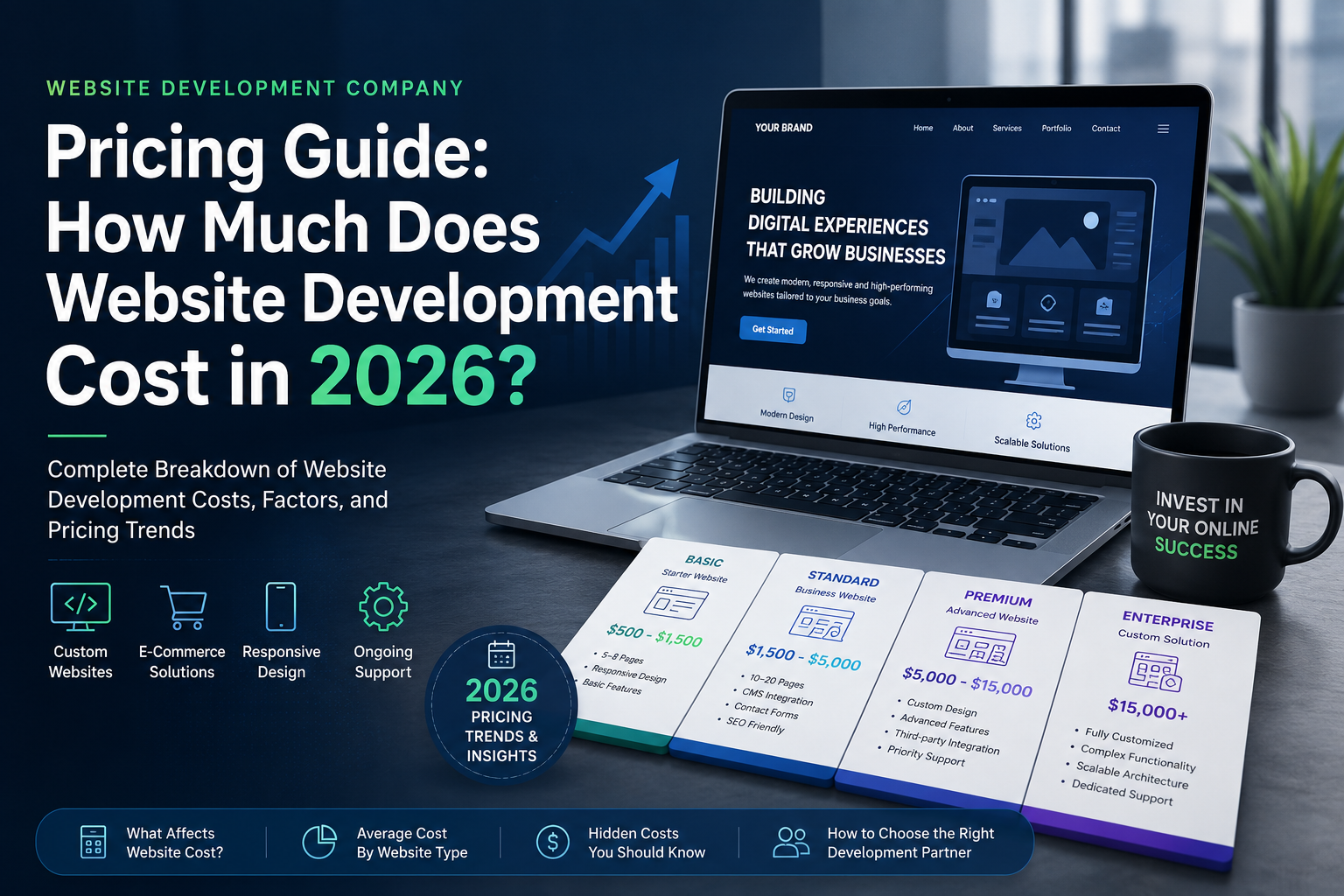 Website Development Company