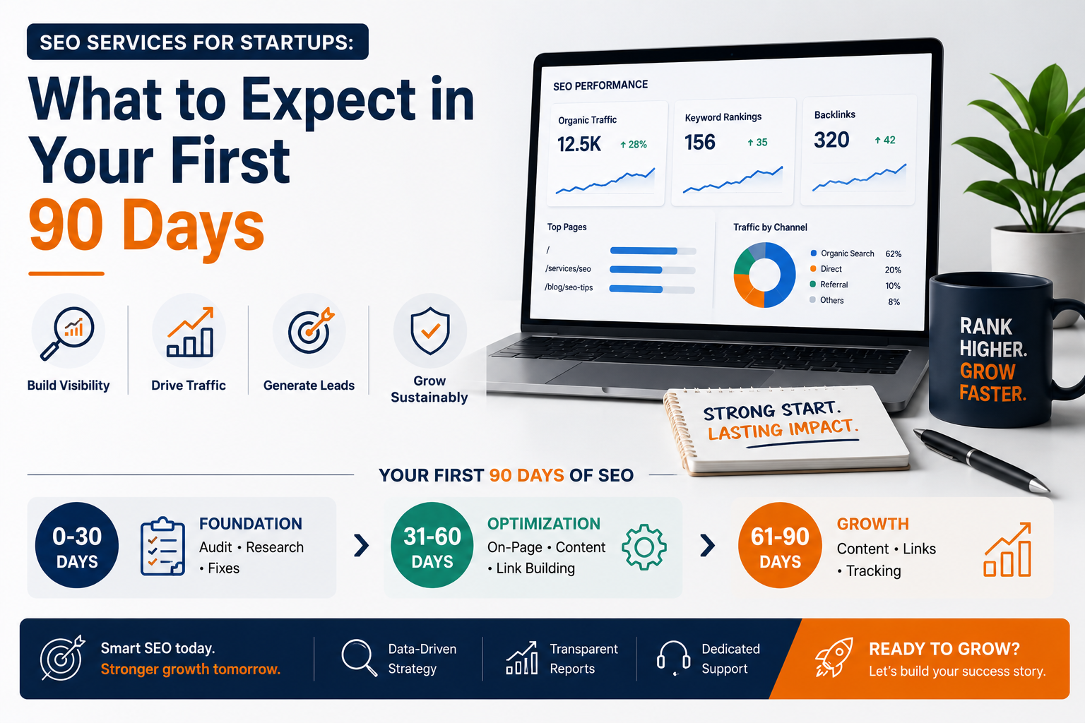 SEO Services for Startups