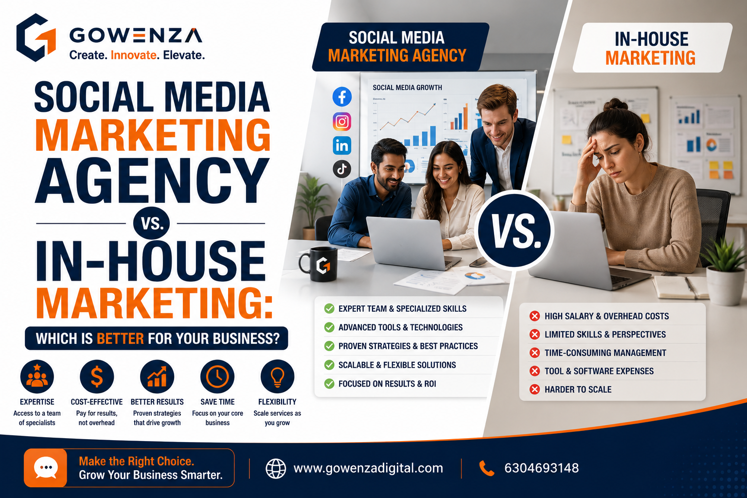 Featured image comparing a social media marketing agency vs. in-house marketing to help businesses choose the best marketing solution for growth, lead generation, and ROI.