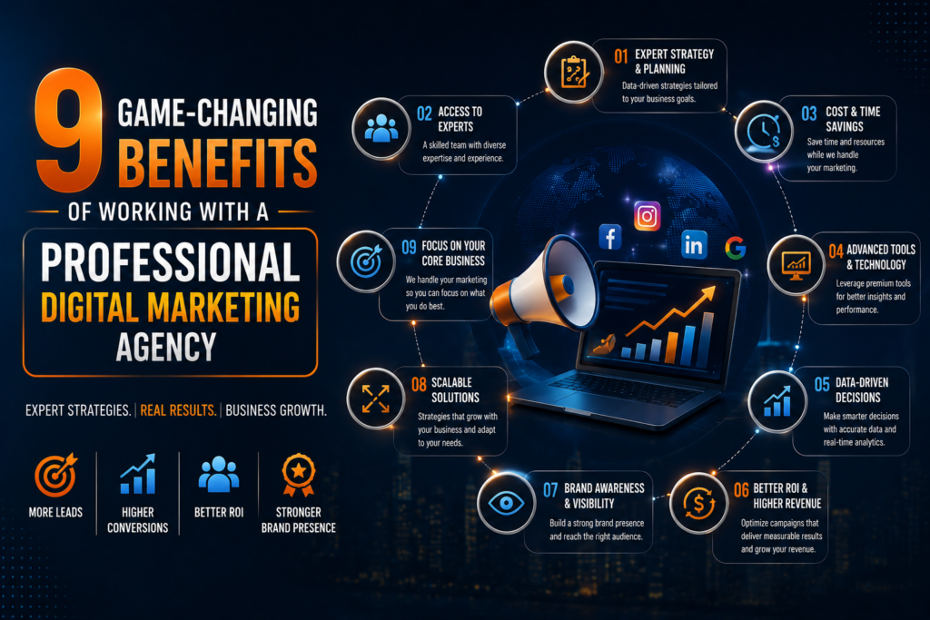 Professional digital marketing agency highlighting 9 game-changing benefits, including expert strategy, lead generation, higher ROI, brand awareness, data-driven marketing, and business growth.