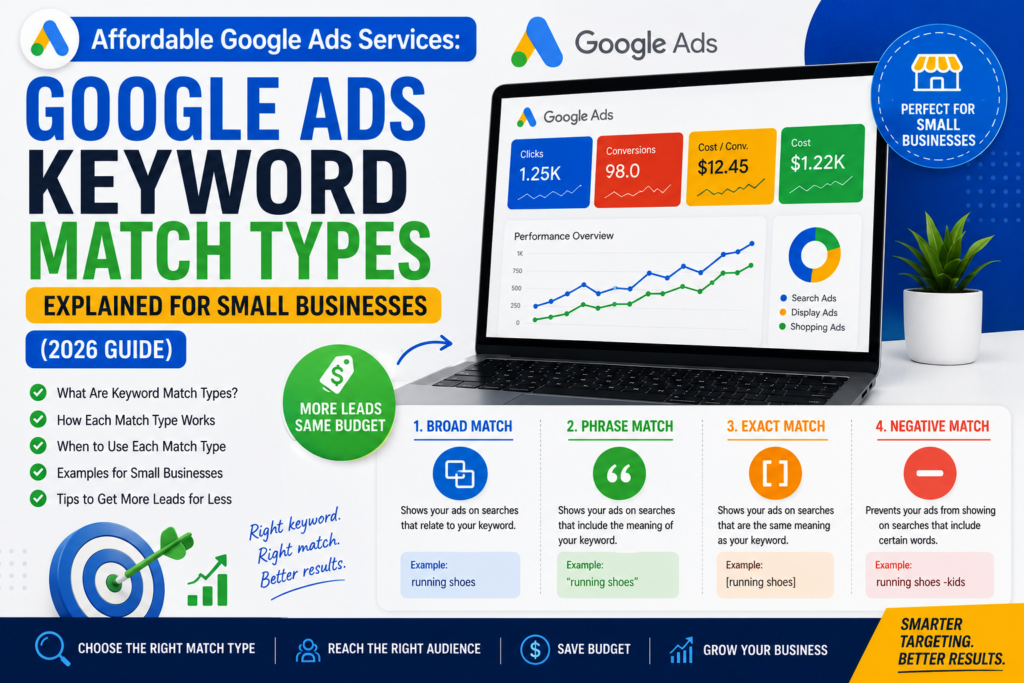 Affordable Google Ads Services