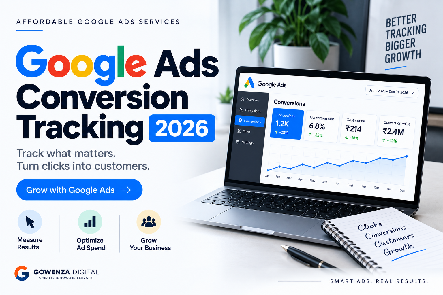 Affordable Google Ads Services