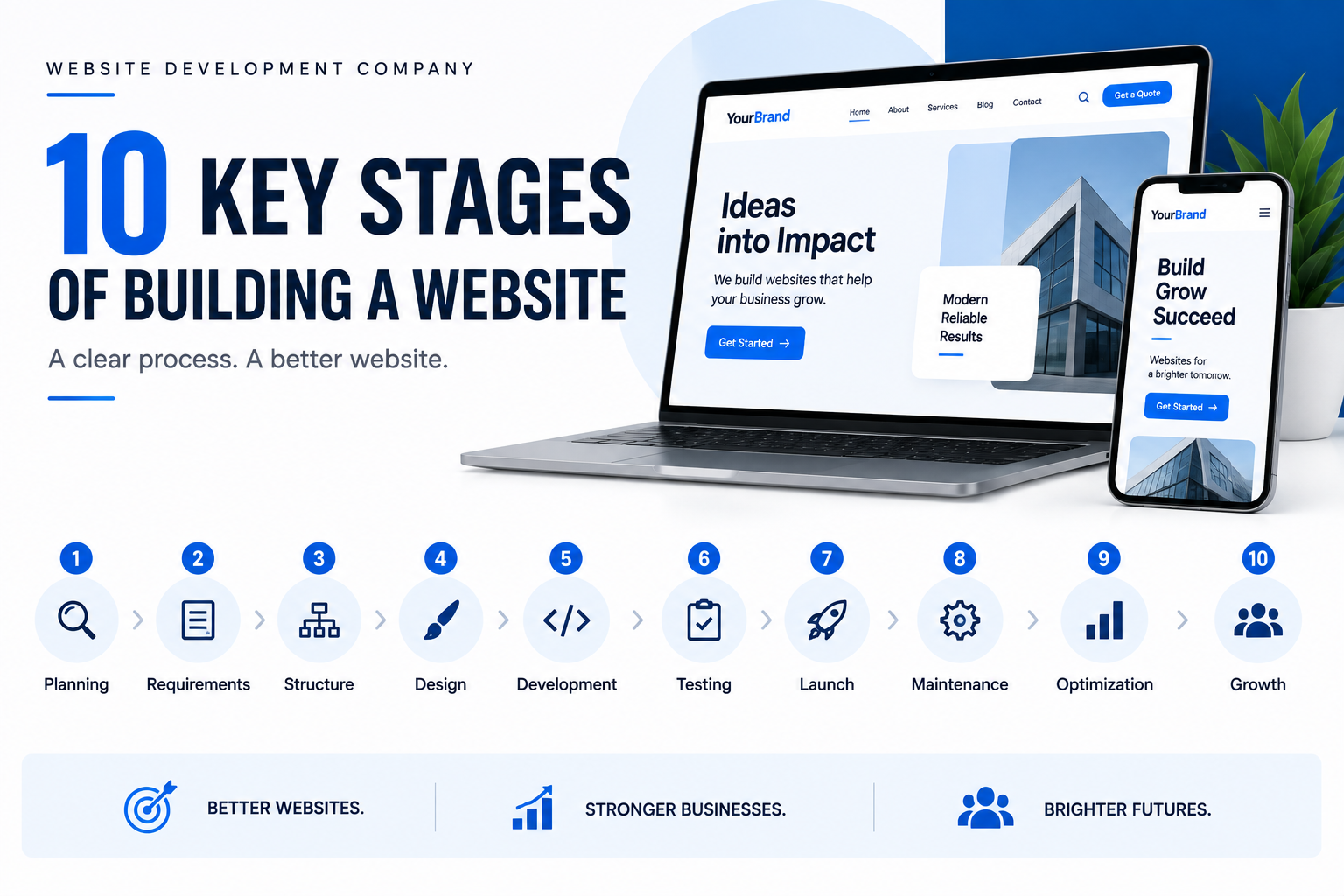 Website Development Company